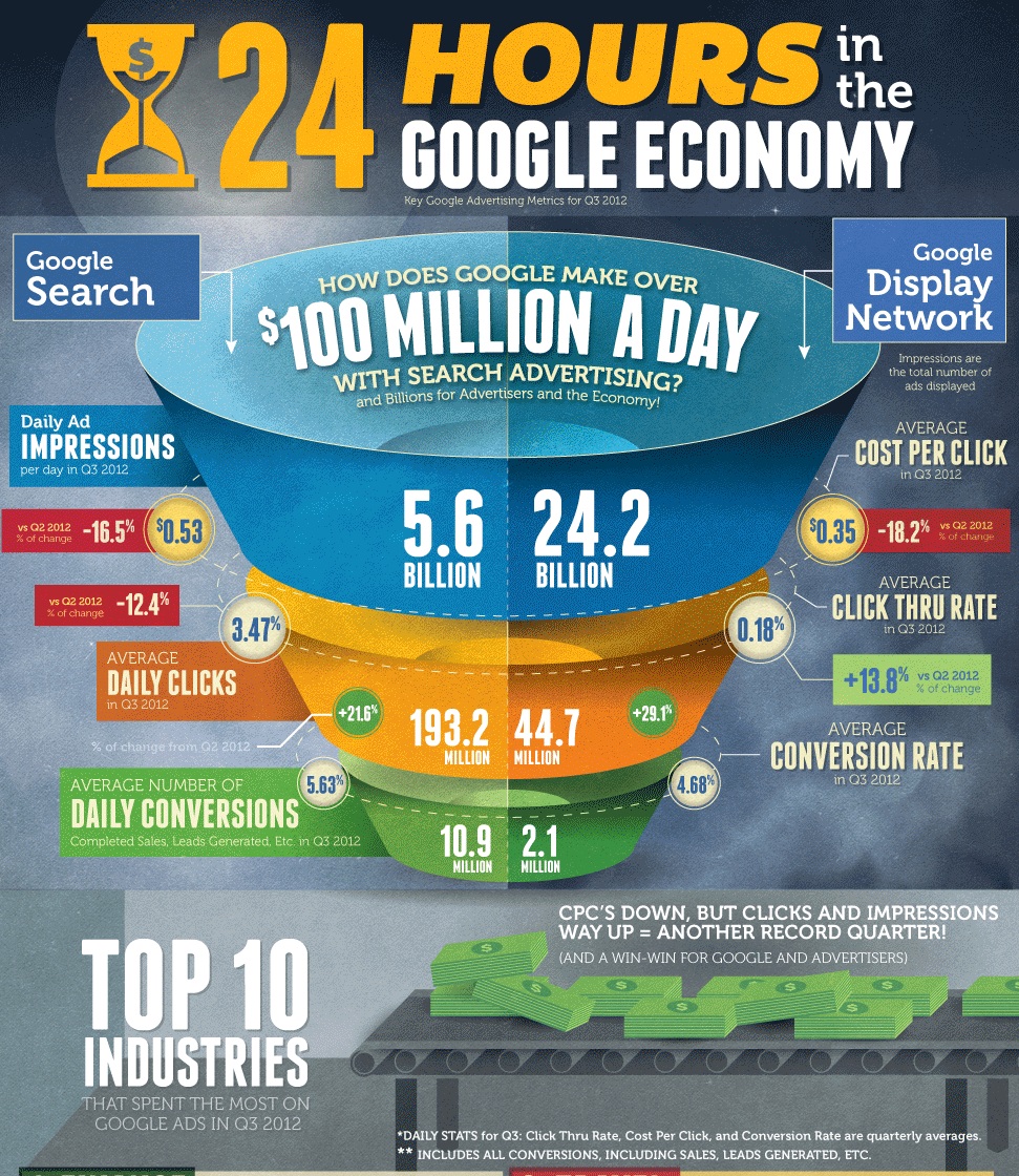 24hgoogle-statistics1