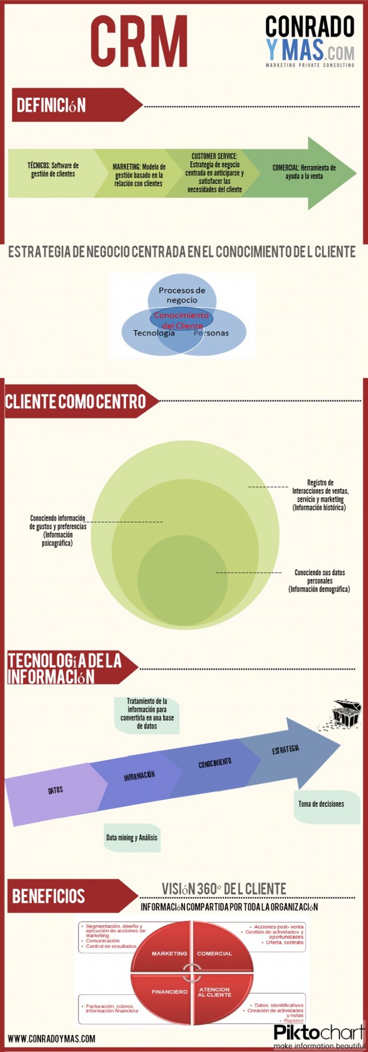 Strategia Online Me posiciono, luego existo.