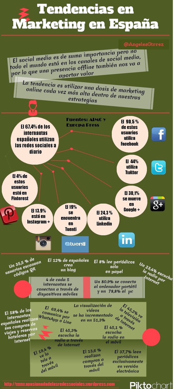 Strategia Online