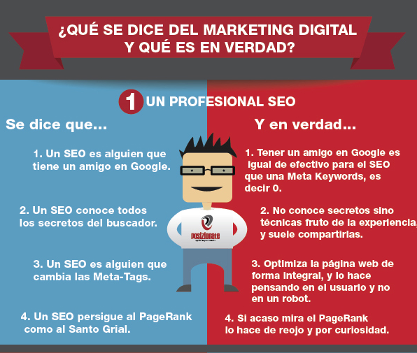 Que Es El Seo Y Por Qu Es Necesario Para Tu Web