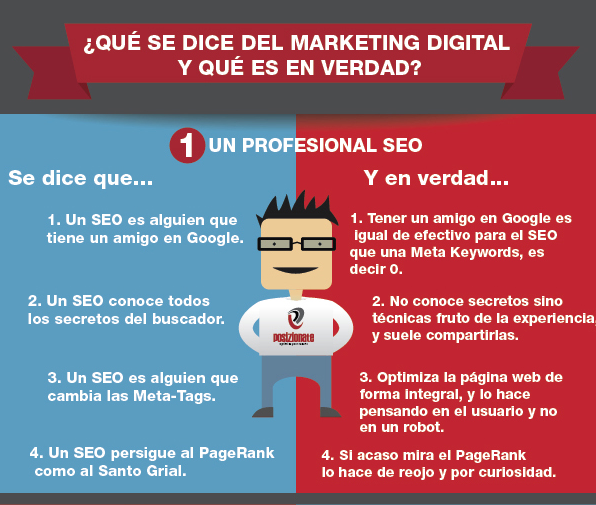 Las verdades del Marketing digital #SEO #SEM