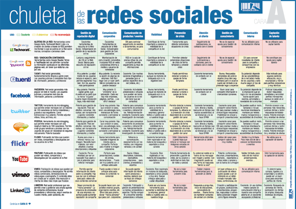 chuleta_redes_sociales