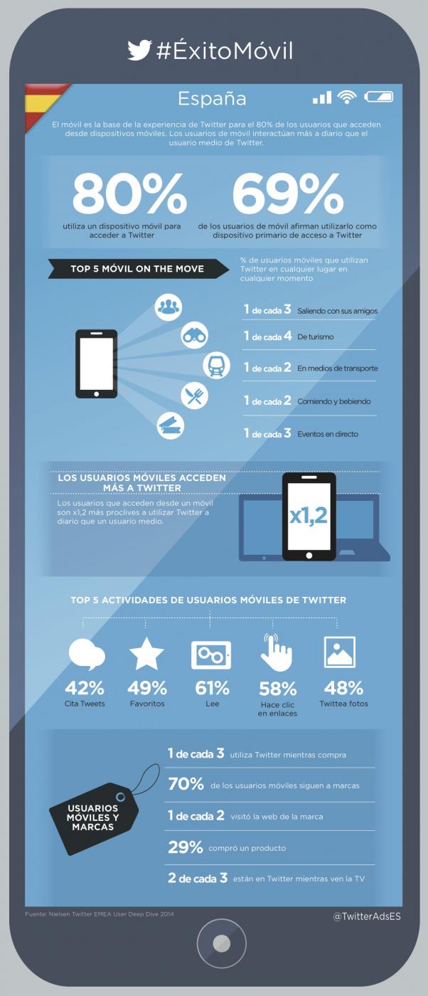 Mobile_Infographic_2014_ES