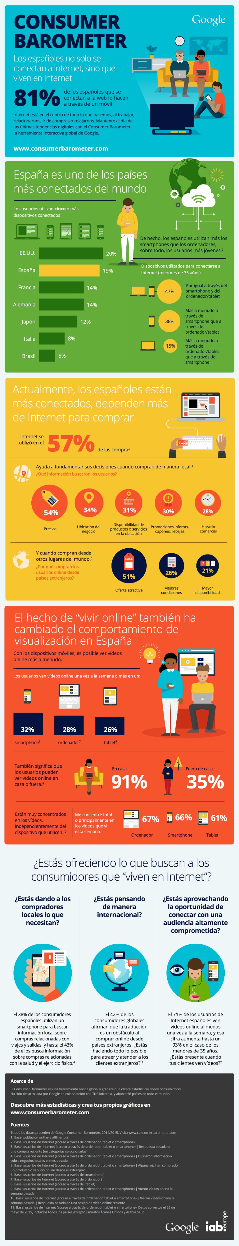 Barómetro-de-Google-sobre-los-internautas-españoles