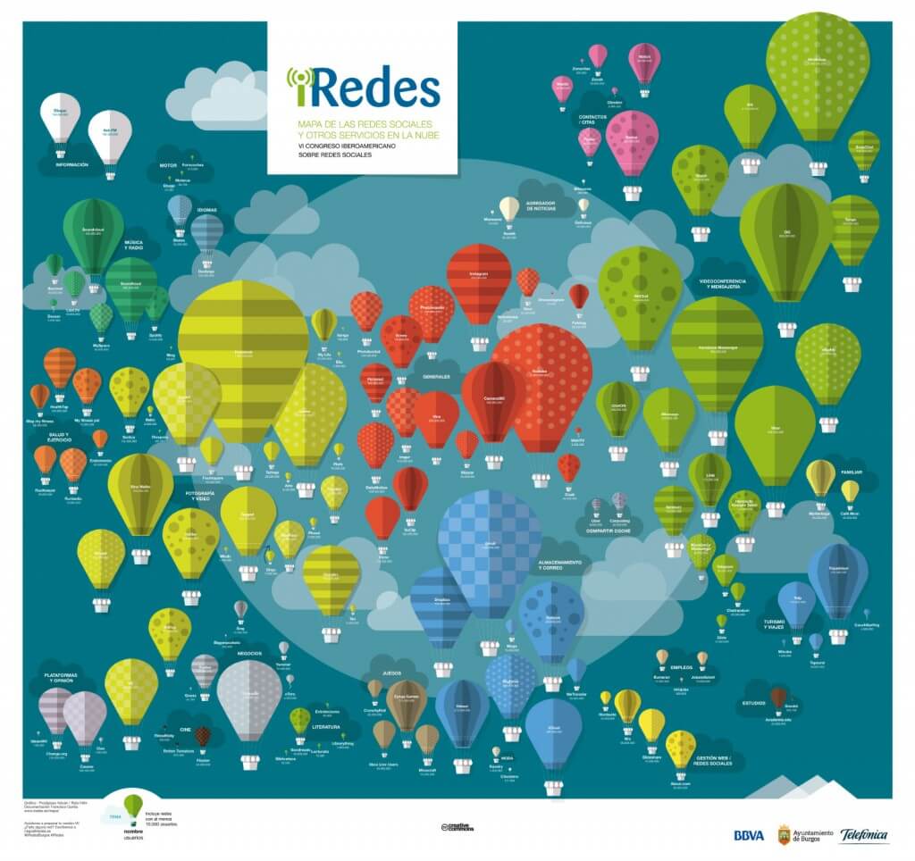 Mapa-Redes-Sociales-2016-iredes