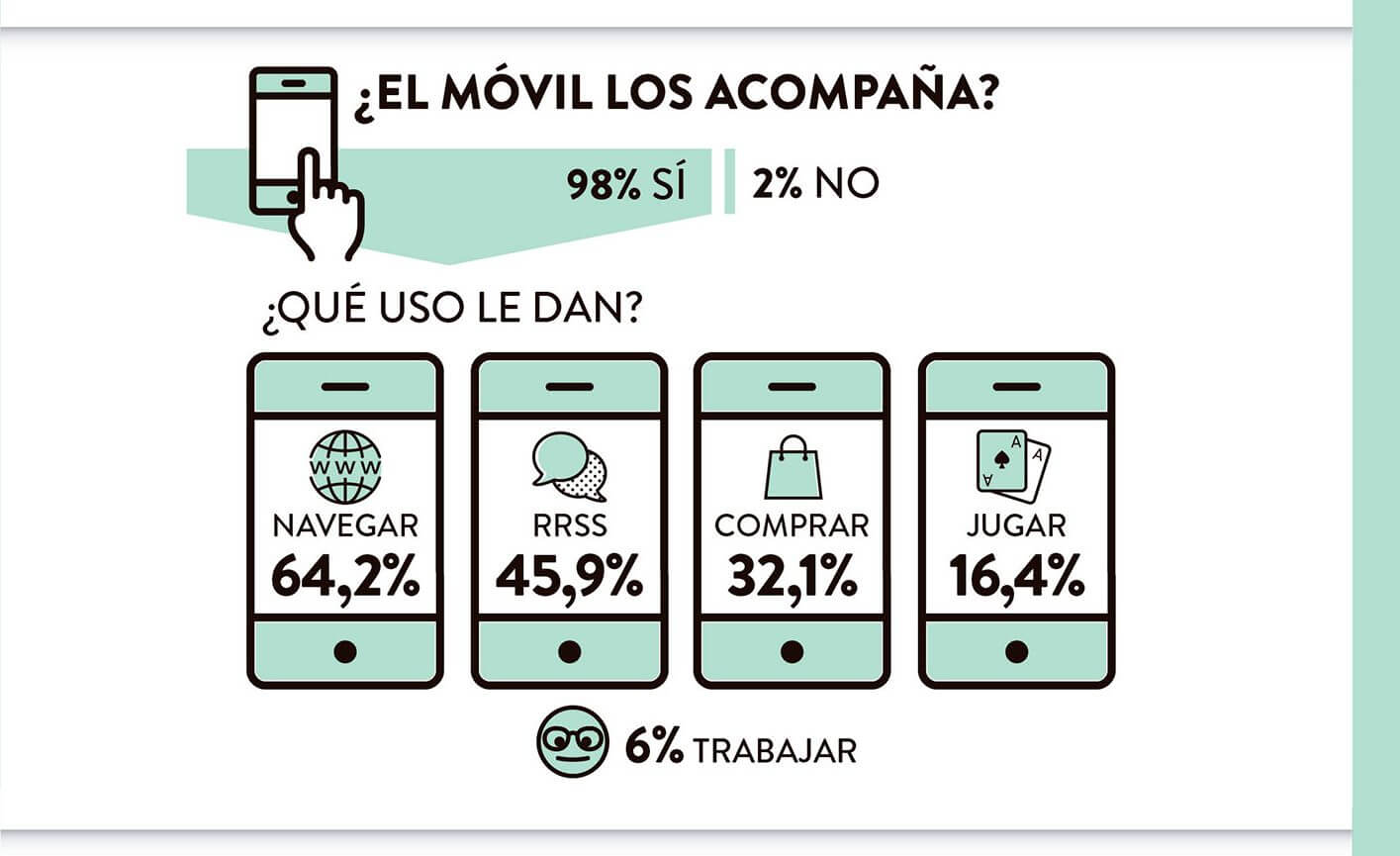 1 de cada 3 españoles hace sus compras de moda desde el móvil.