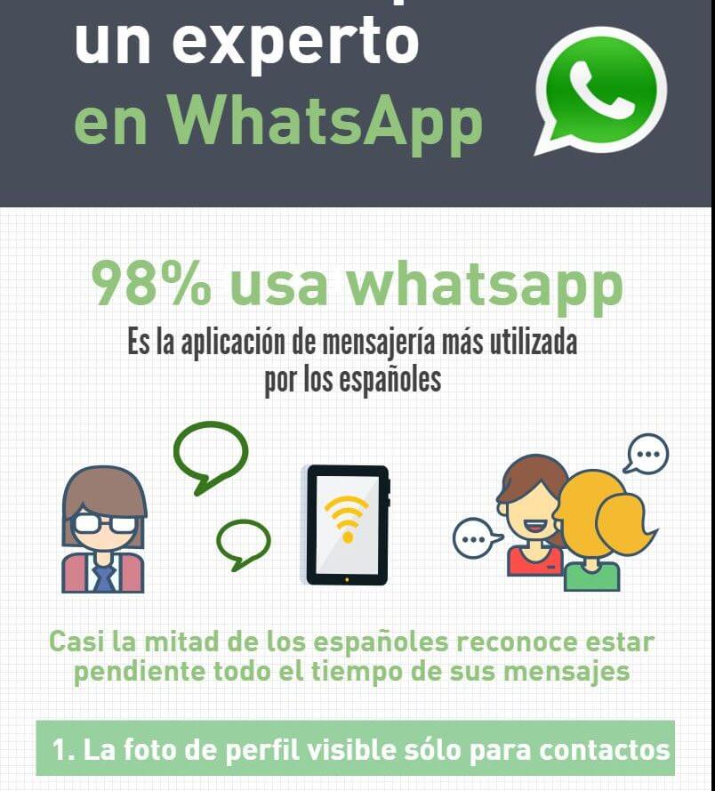 Estrategias para aprender a utilizar WhatsApp Marketing.