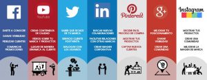 Análisis del informe en Redes Sociales, cuidado con tu competencia.