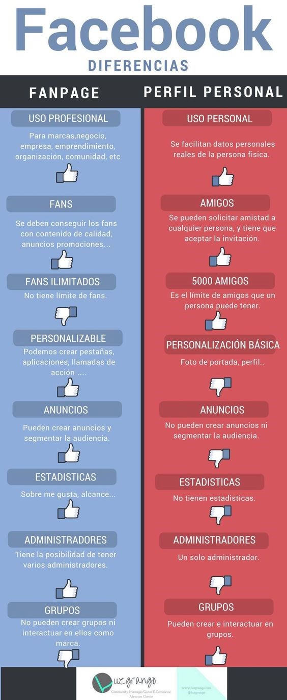 Facebook Diferencias Entre Perfil Personal Y Perfil Profesional begona rodriguez