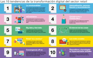 10 Tendencias de la transformación digital en España.