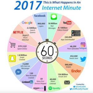 Sabes la cantidad de información que se genera en un minuto en internet!