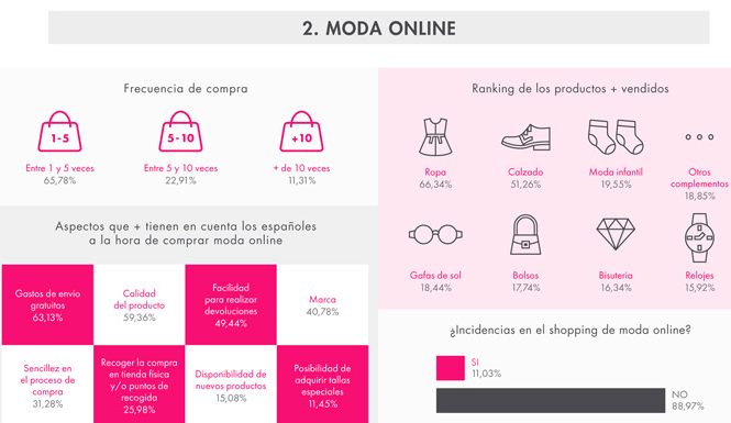 Más del 70 por ciento de compras online crecen en confianza Más del 70 por ciento de compras online crecen en confianza
