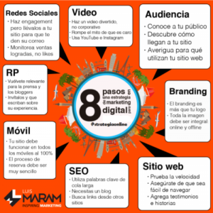 14 estrategias imprescindibles en la redes sociales.