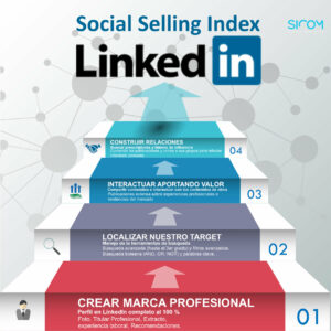 Voy a ayudarte a saber y entender lo que es el SSI en LinkedIN