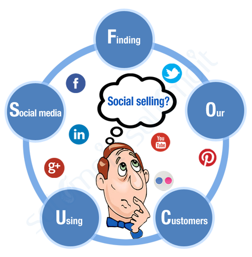 ¿Qué es el Social Selling? La nueva comunicación con tu cliente.
