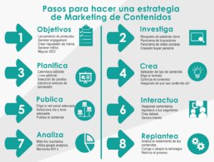 Ventajas de diseñar una buena estrategia en redes sociales