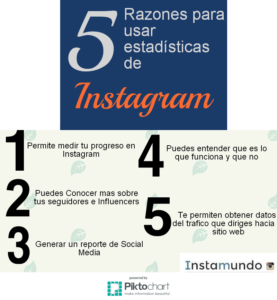 Instagram y mis herramientas favoritas para conseguir mayor alcance.