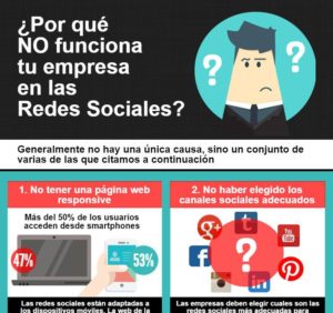 Analiza por qué no funciona tu marca en las redes sociales
