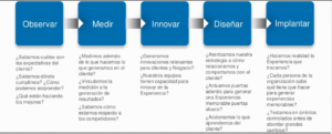 Por que no funciona en tu empresa en las redes sociales.