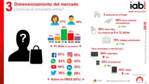 eCommerce España el estudio anual de IAB 2018.