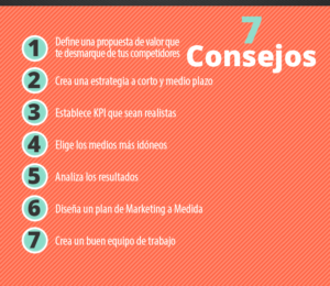10 pasos para crear un Plan de Marketing Online a medida.