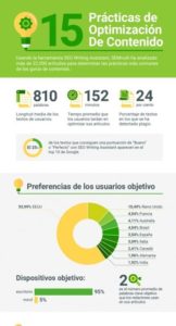 15 prácticas de optimización de contenidos