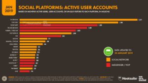 Guía sobre el crecimiento de las Redes Sociales en España.