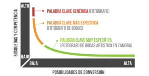 Guía básica para convertirte en un especialista en Instagram.