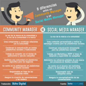 8 competencias del Social Media Manager y el Community Manager