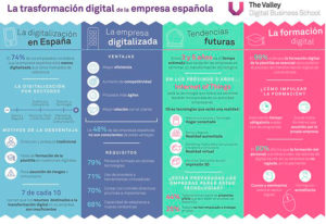 Transformación Digital y los factores que la complican