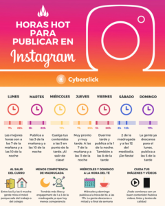 Los mejores días y horas para publicar en Instagram.