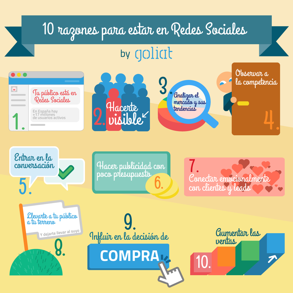 10 razones para estar en las redes sociales y conseguir tus metas.