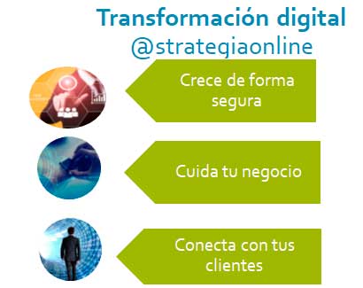 Guía Los factores de la transformación en el marketing digital. Audiencias