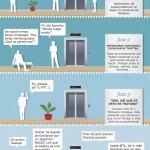 4 fases para comprender twitter #Infografía
