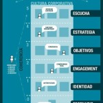 Branding de una marca #Infografía