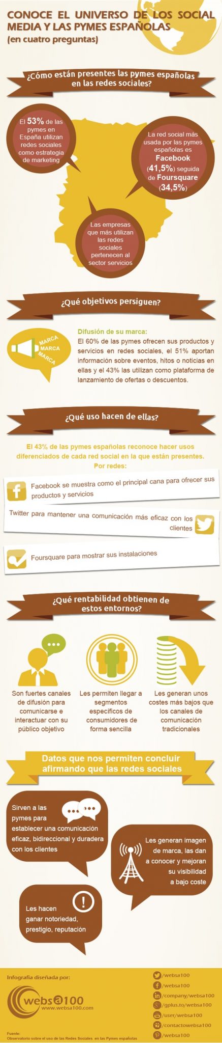 strategiaonline