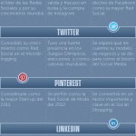El social Media, lo que se dijo, lo que pasó, lo que se espera
