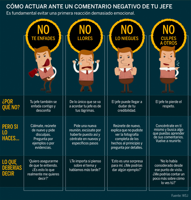 preguntas interesantes para un jefe aprende a tolerar las cr 237 ticas de tu jefe y aprende de ellas preguntas interesantes para un jefe aprende a tolerar las cr 237 ticas de tu jefe y aprende de ellas