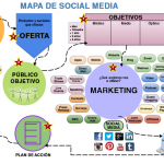 La clave para usar las redes es el engagement con tus seguidores