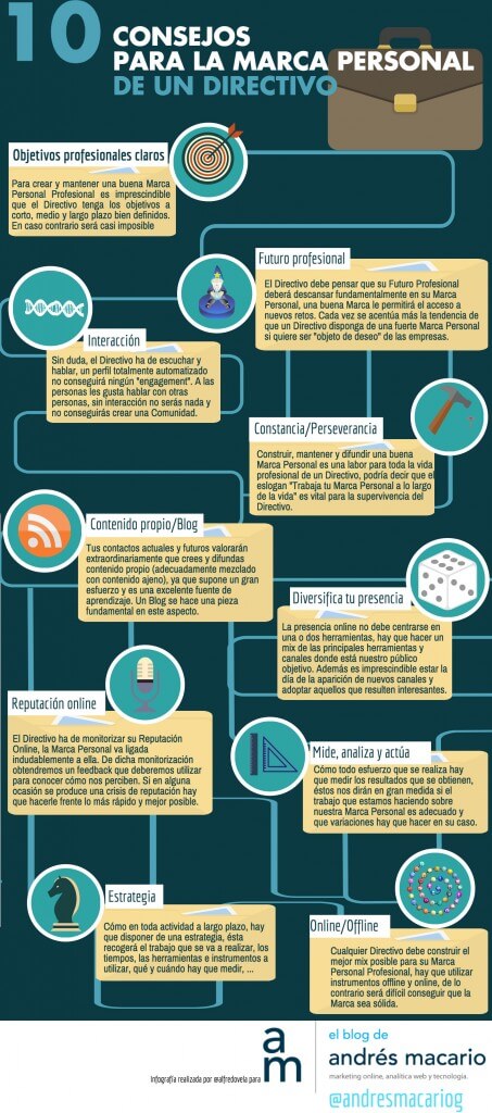 10-consejos-marca-personal-directivo-Andres-Macario-Infografia-Alfredo-Vela