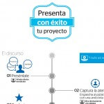 20 Consejos para presentar tu proyecto con éxito.