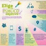 Crea tu primera campaña en Twitter Ads.