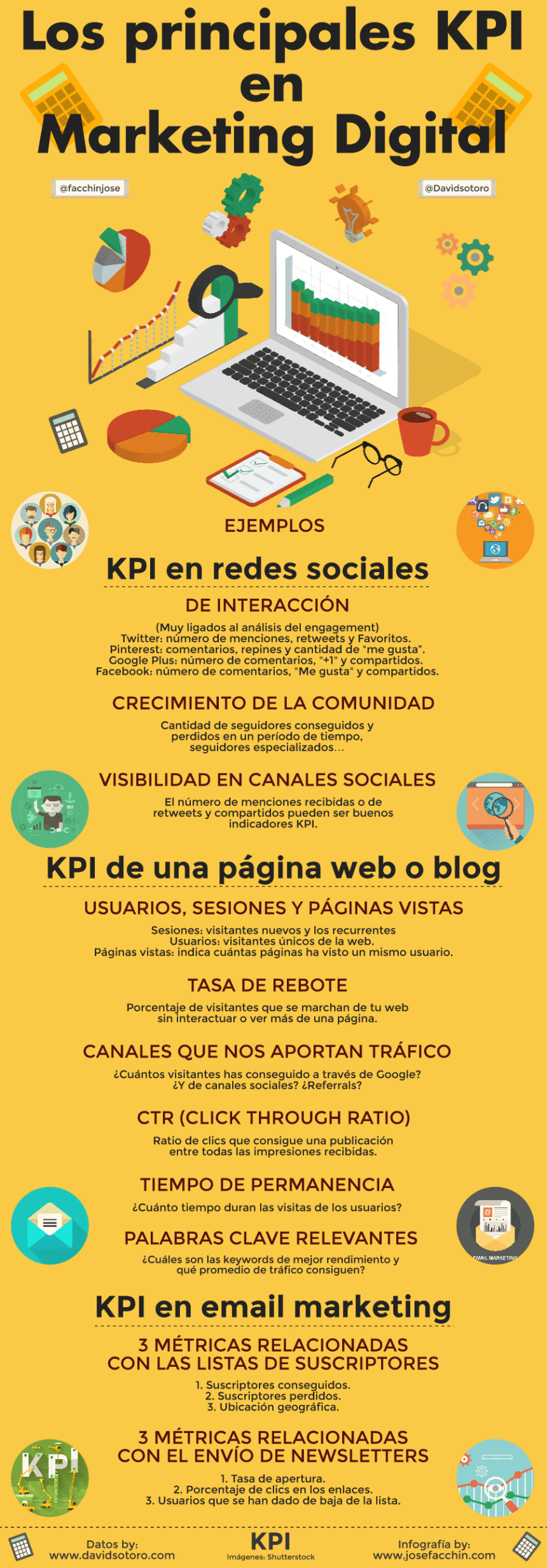 kpi-marketing-digital-infografia