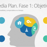 El Social Media Plan de tu empresa es el acertado.