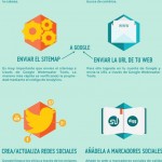 Pasos para que Google indexe tu web lo antes posible.