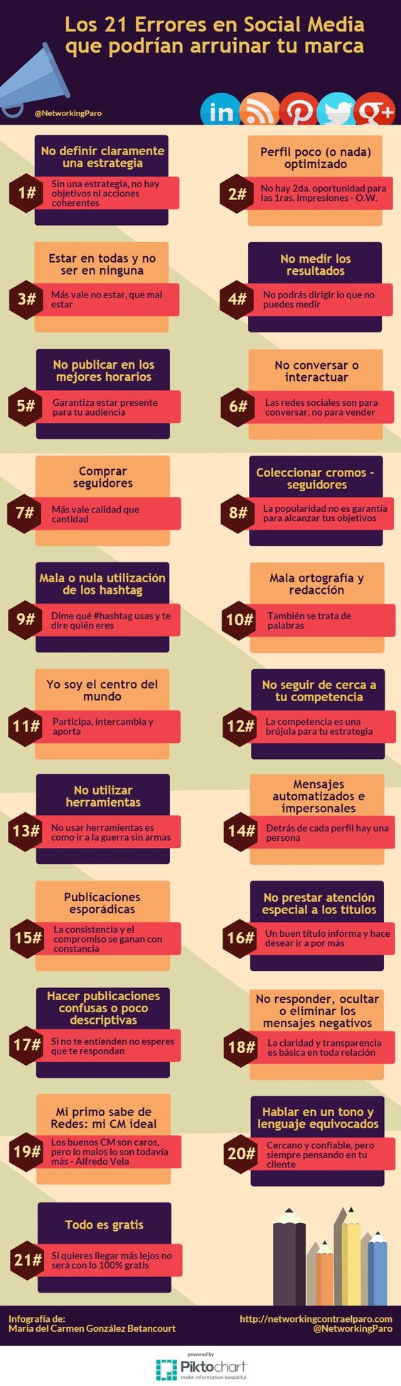 social media errores2016