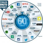 Qué pasa en un minuto en internet en 2016.