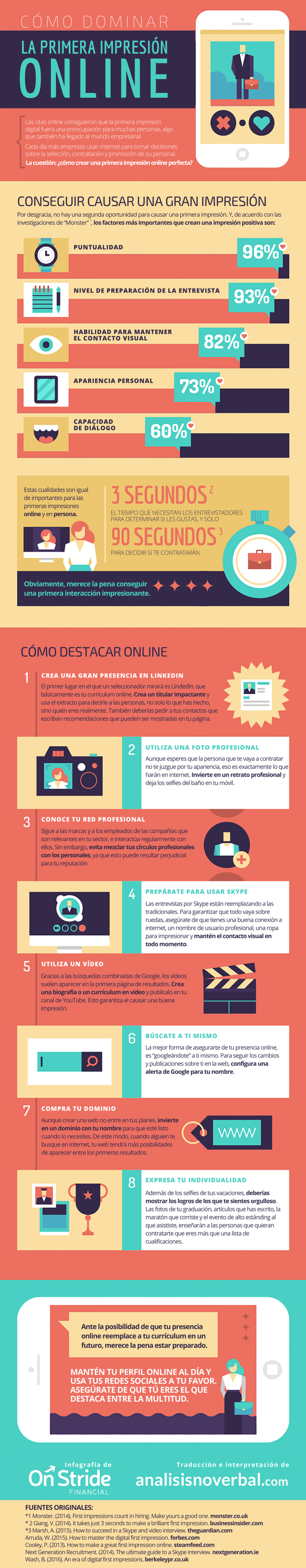 La-primera-impresion-online.-InfografiaBranding