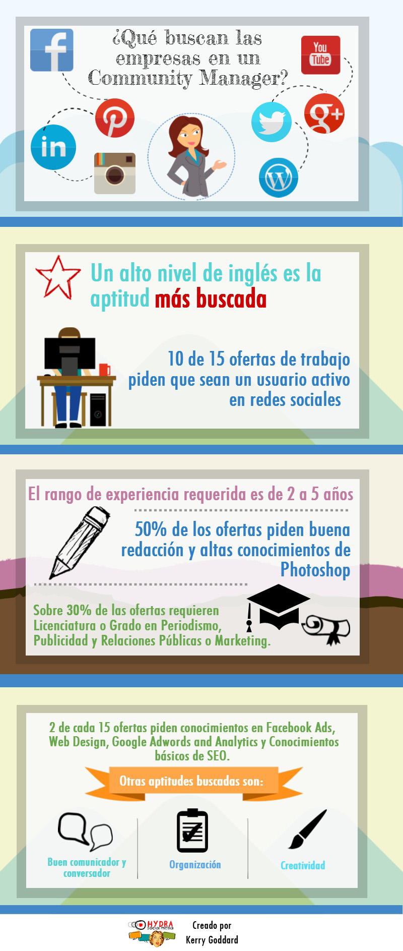 infografia_que_buscan_las_empresas_de_un_community_manager-1