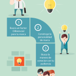 Haz una buena estrategia de branding hará que logres tus metas.